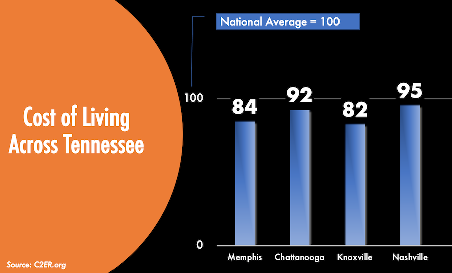 The Pros and Cons of Locating Your Business in Tennessee